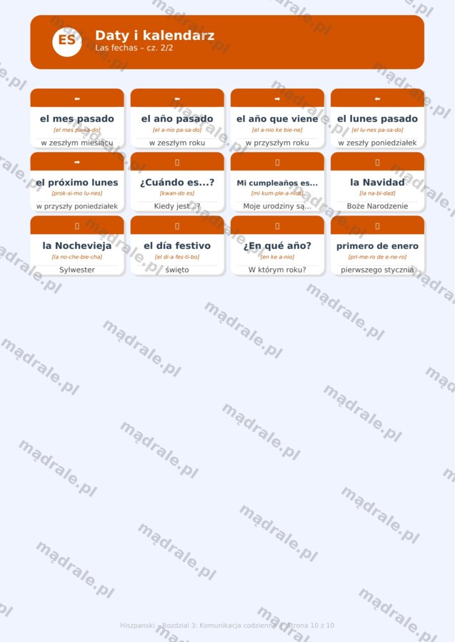 FISZKI "JĘZYK HISZPAŃSKI – ROZDZIAŁ 3: KOMUNIKACJA CODZIENNA" KARTA PRACY + KLUCZ ODPOWIEDZI