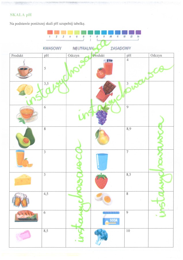 Skala pH-karta pracy