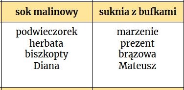 Taboo (tabu) "Ania z Zielonego Wzgórza"