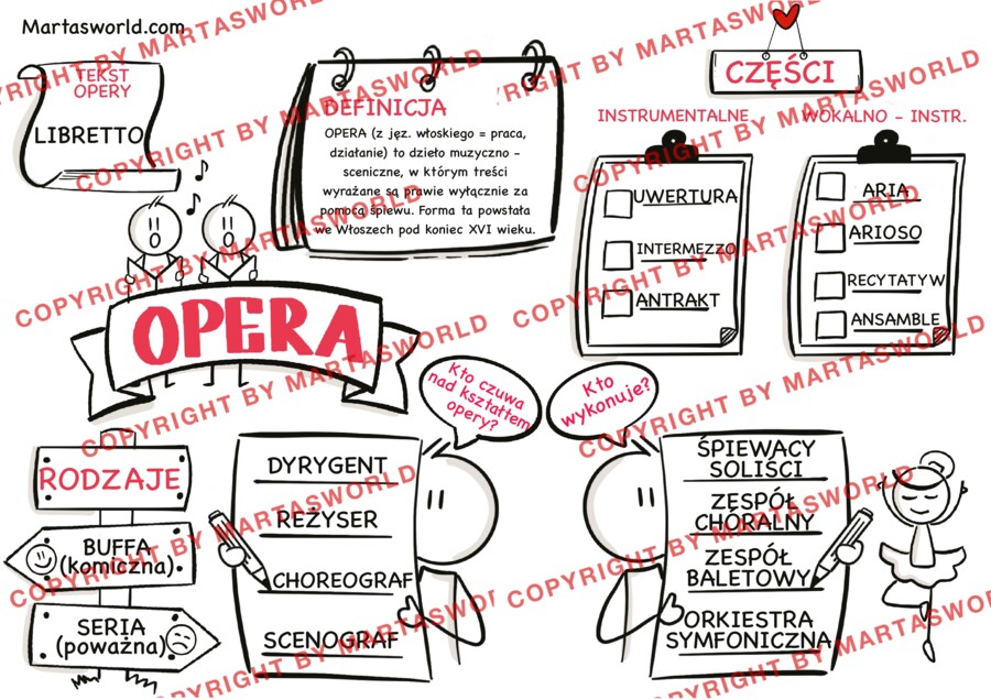 🎭 Opera w przystępnej formie – gotowy materiał na lekcję muzyki! 🎶