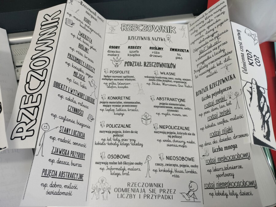 Składane wklejki odmienne części mowy