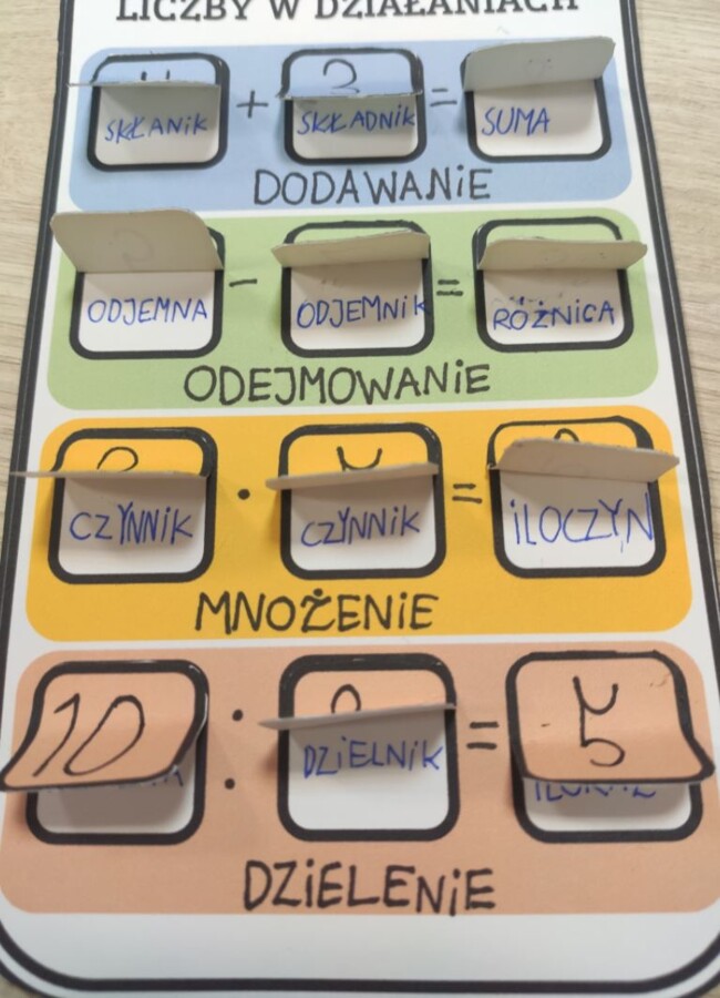 Liczby w działaniach matematycznych