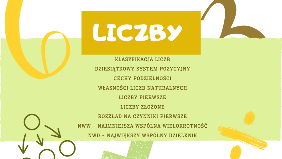 notatka z LICZB - matematyka