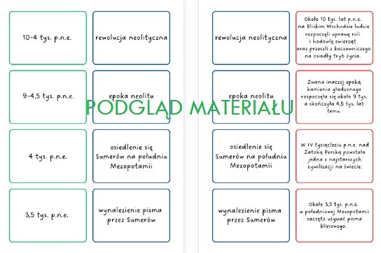 Prehistoria i starożytny Wschód - pakiet kart dla klasy 5