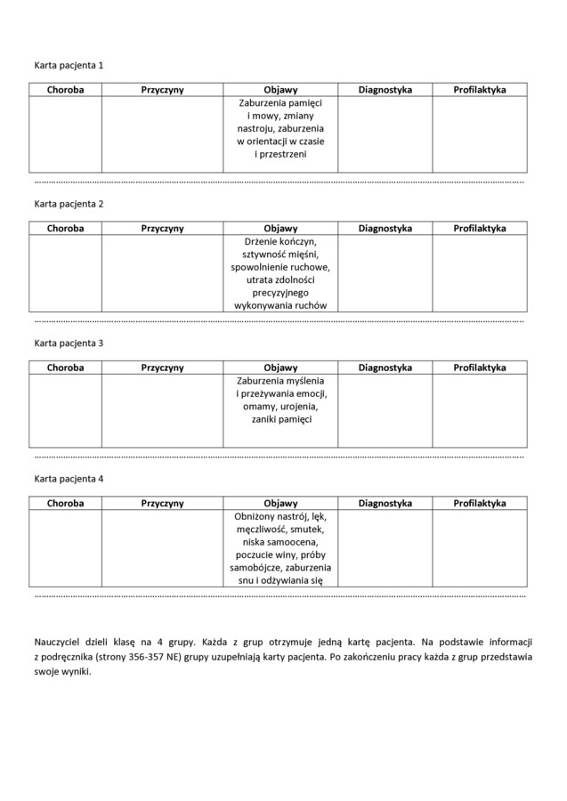 Choroby i higiena układu nerwowego