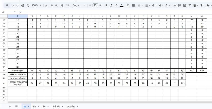 Automatyczna Tablica Excel – Analiza wyników egzaminu ósmoklasisty  E8