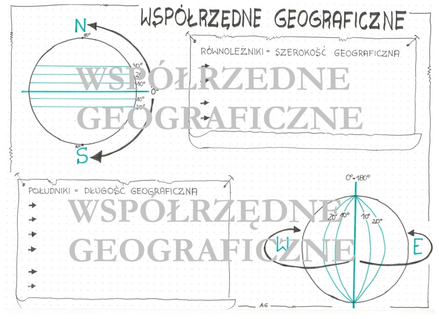 Współrzędne geograficzne KP