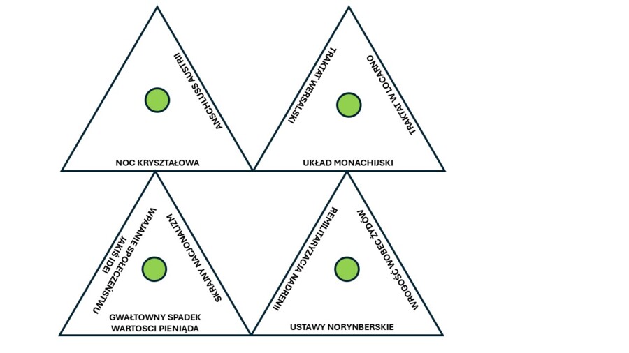 Świat w okresie międzywojennym- Trymino