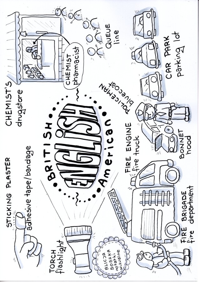 American & British ENGLISH - notatki wizualne by Alicja Soszka