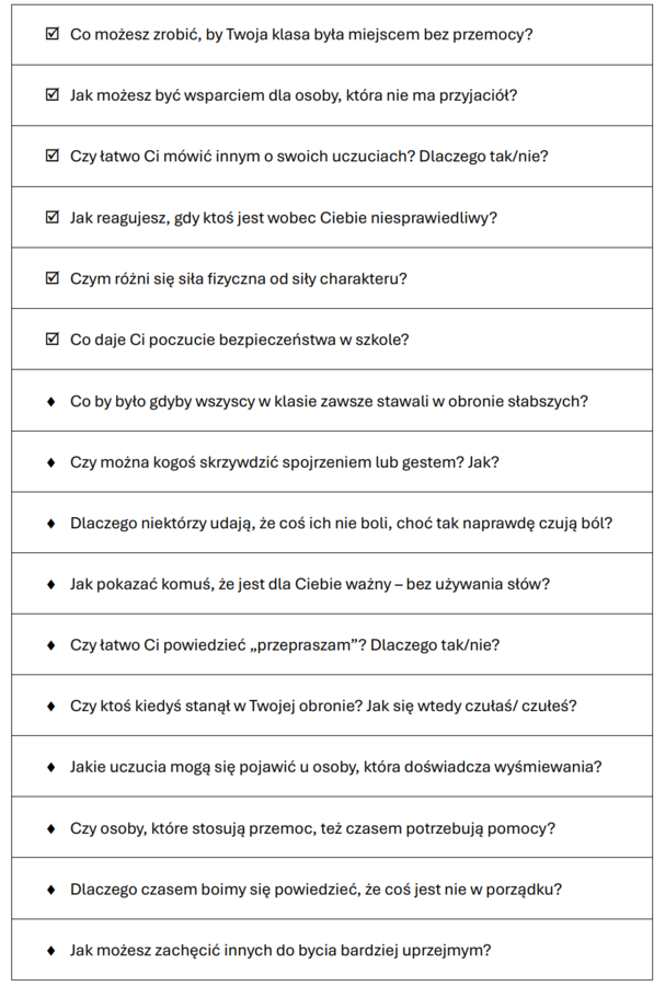 Tydzień przeciwdziałania przemocy rówieśniczej - zestaw materiałów