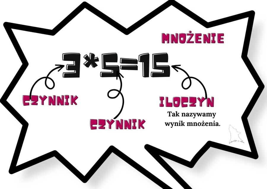 notatka/wklejka do zeszytu nazwy poszczególnych części działań