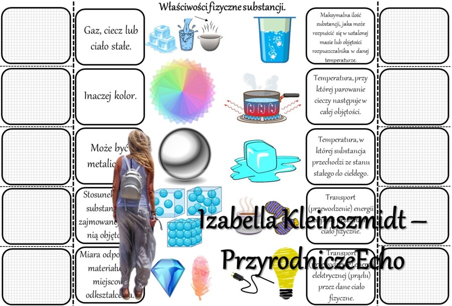 Notatka okienkowa/stacja zadaniowe/notatka/notatka graficzna/karta pracy/sketchnotka „Substancje i ich właściwości”, „Właściwości fizyczne i chemiczne substancji” w pdf. Chemia 7, dział „Substancje”. Materiał wykonany na podstawie podręcznika z wydawnict