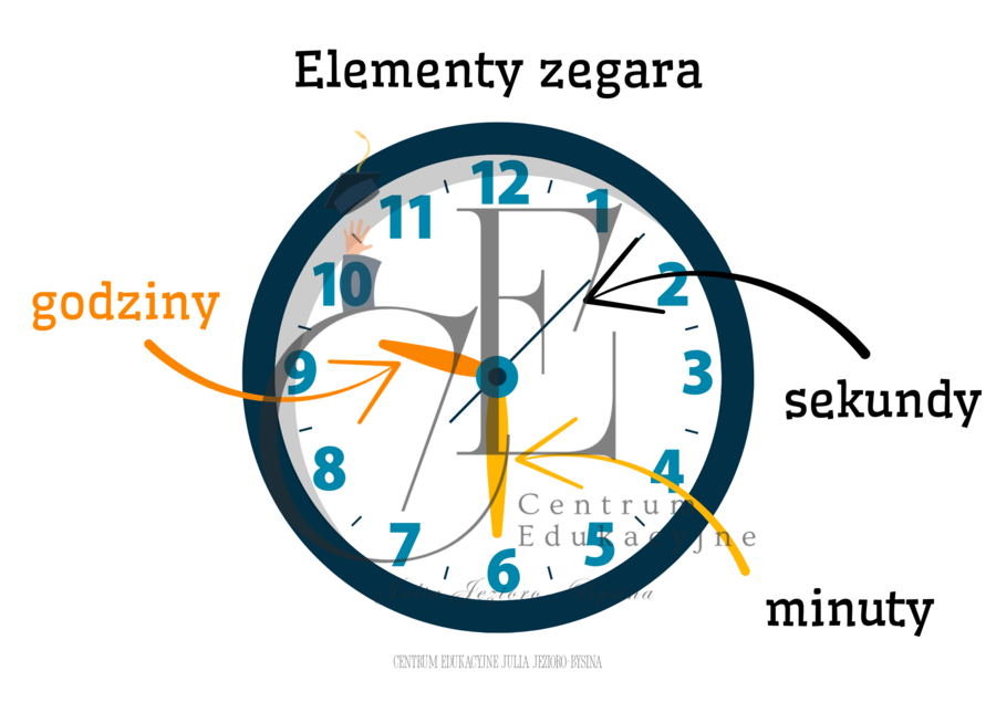 Nauka zegara- czas na edukacyjną podróż!