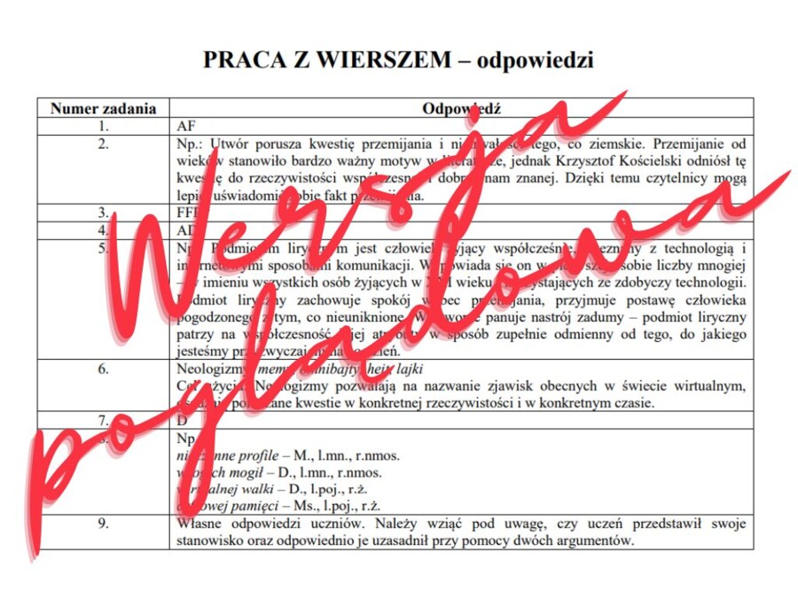 INTERPRETACJA WIERSZA: Ćwiczenia - "Zostaną po nas memy" K. Kościelski