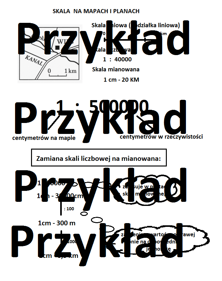 Skala na planach i mapach