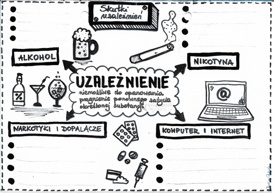Uzależnienia (karta pracy/notatka graficzna) - klasa 4 - klasa 7