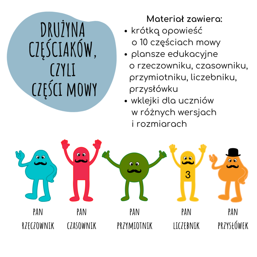 DRUŻYNA CZĘŚCIAKÓW, CZYLI CZĘŚCI MOWY DLA KLAS 2-3