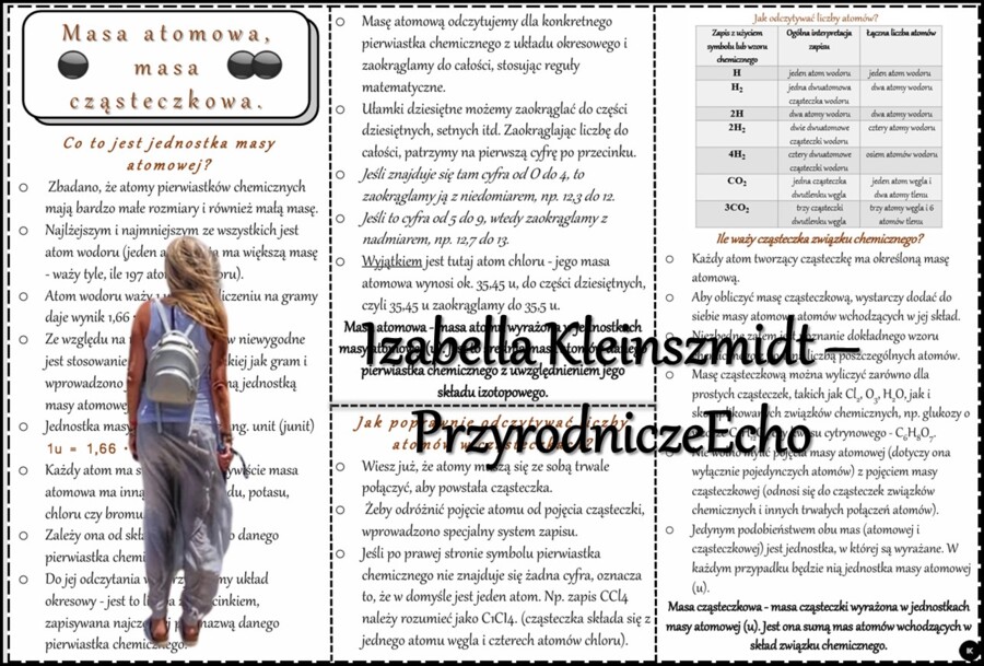 Książeczka/sketchnotka/notatka/wklejka/ściąga dla ucznia i przypomnienie dla nauczyciela/edukacja domowa. Temat „Masa atomowa, masa cząsteczkowa. - wprowadzenie.” w pdf. Chemia 7, dział „Świat okiem chemika”. Nowość 2024/2025.