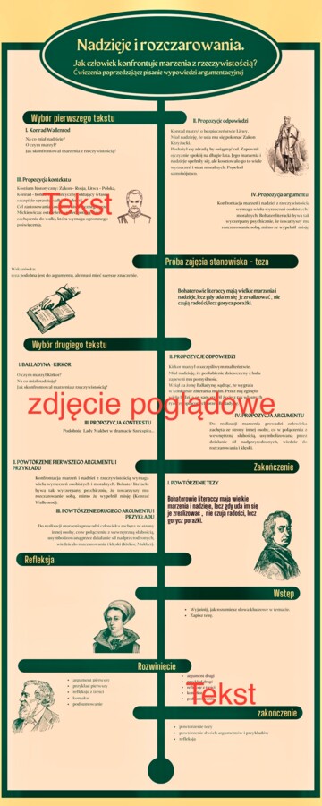 Nadzieje i rozczarowania, czyli jak napisać wypracowanie argumentacyjne.