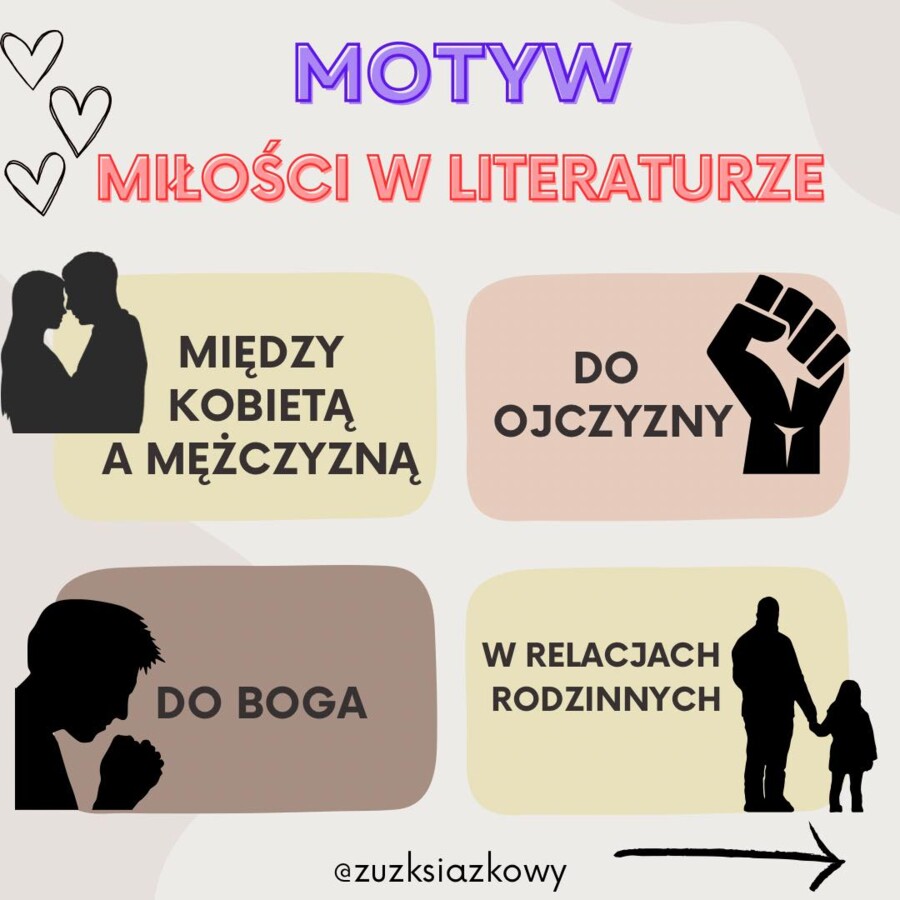 Motyw miłości w literaturze - karta informacyjna, wklejka