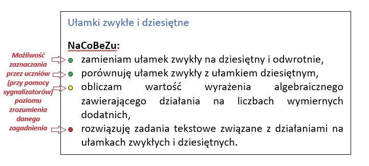 (NOWA PODSTAWA PROGRAMOWA 2026) MATEMATYKA NaCoBeZu (Zeszyt OK): klasy 4-8 - PAKIET 4+1 GRATIS - gotowe wklejki do zeszytu z możliwością zaznaczania przez uczniów poziomu zrozumienia danego zagadnienia
