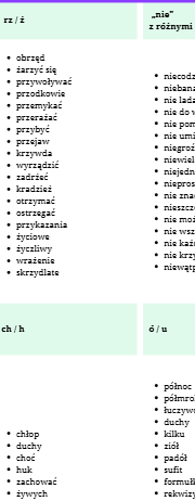Lektury bez byków. Seria dyktand (nie tylko) dla ósmoklasisty. Dziady cz. II
