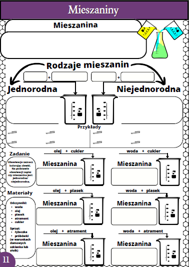 Karty pracy- Klasa 7. Chemia – Mieszaniny i sposoby ich rozdzielania