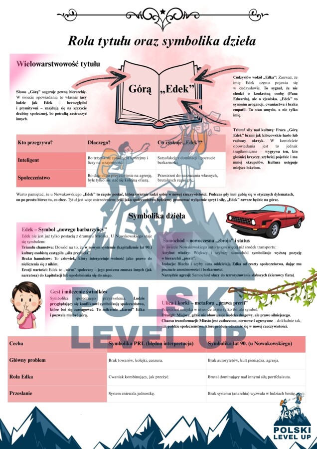 Literatura współczesna (Tokarczuk, Stasiuk, Nowakowski, Kapuściński)PAKIET_ Polski Level Up