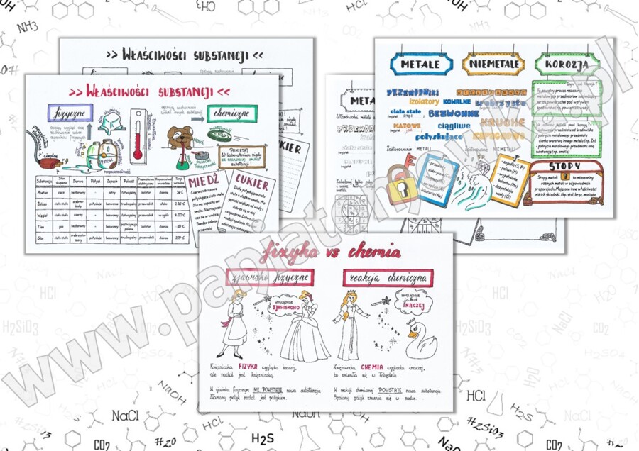 Klasa 7. Chemia. Pierwsze spotkanie z chemią. Substancje i ich przemiany. Sketchnotki/Notatki graficzne do całego działu. PAKIET! Karta pracy. Zadanie.