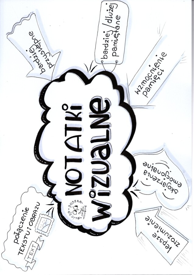 innowacja pedagogiczna na GODZINIE WYCHOWAWCZEJ - WIZUALIZACJA W EDUKACJI