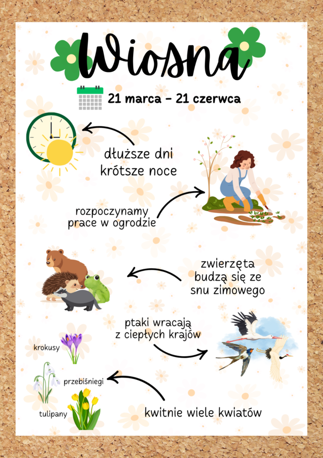 PORY ROKU - GAZETKA/PLAKATY