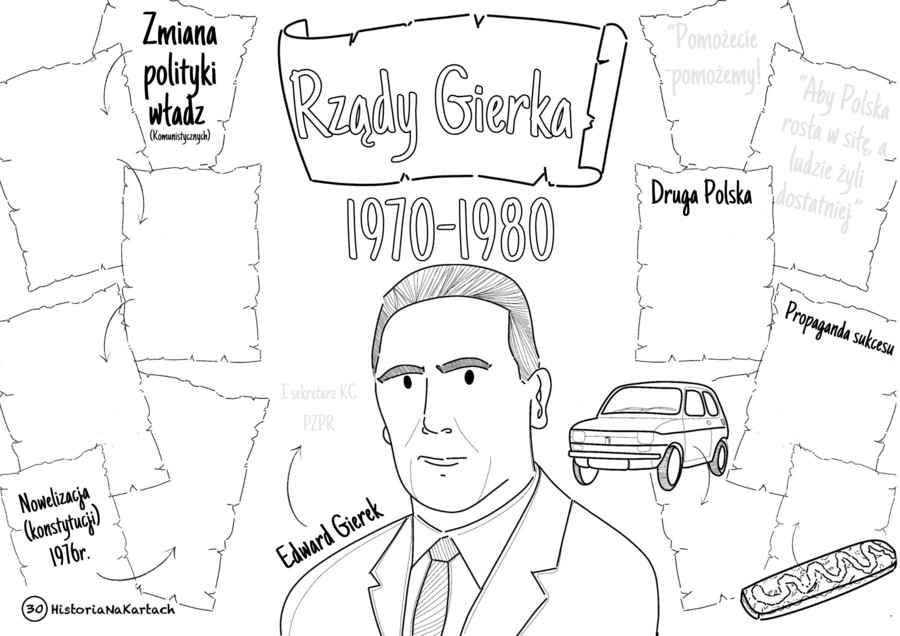 Historia na Kartach - zestaw 42 kart pracy z historii dla klasy VIII szkoły podstawowej