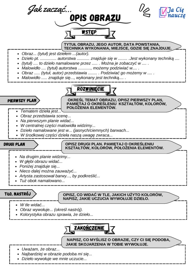 Język polski. Jak zacząć... - opis obrazu.