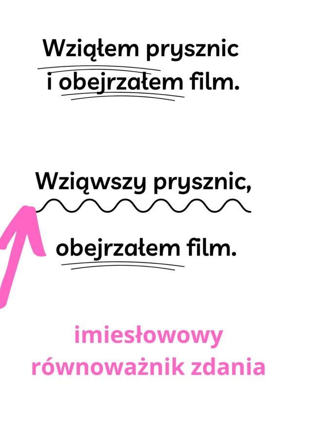 Imiesłowowy równoważnik zdania - prezentacja! HIT!