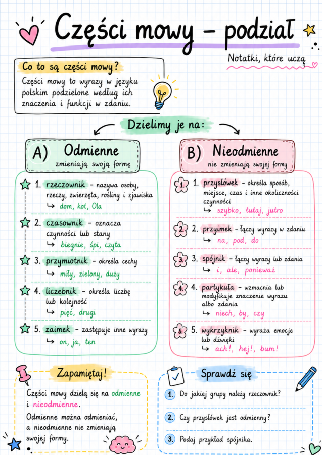 Notatki, które uczą – Język polski . Gramatyka bez chaosu – 45 notatek