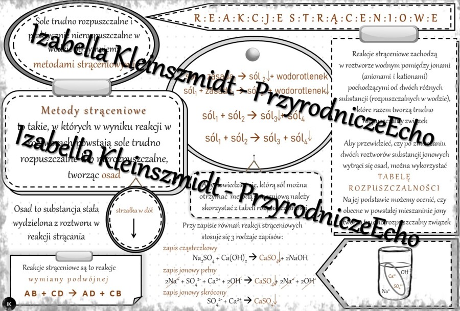 Sketchnotka - notatka „Reakcje strąceniowe” wykonana w power point do edycji. Chemia 8, „Sole”