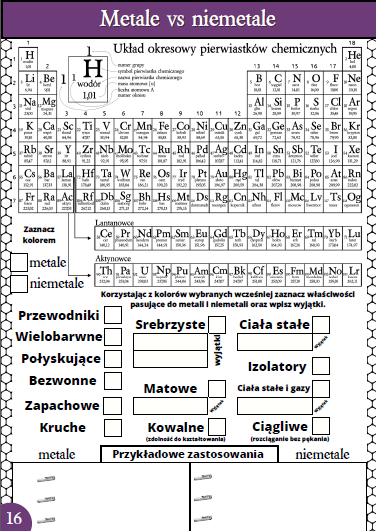 Karty pracy- Klasa 7. Chemia – Metale, niemetale, korozja, stopy metali​
