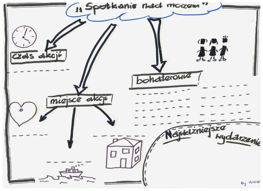 Lektura nadobowiązkowa- "Spotkanie nad morzem"