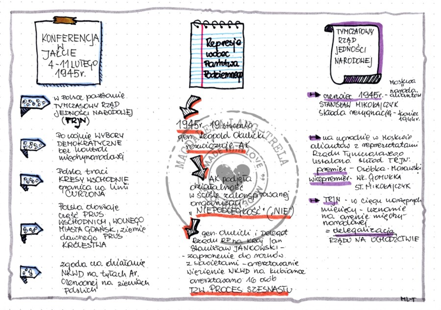 Sprawa polska pod koniec II w.ś. - klasa 8