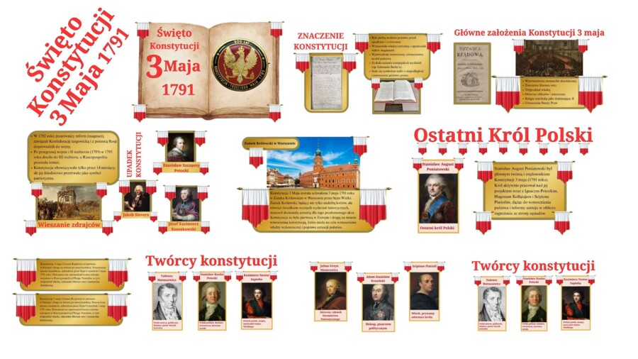 Gazetka Edukacyjna: Rocznica Uchwalenia Konstytucji 3 Maja