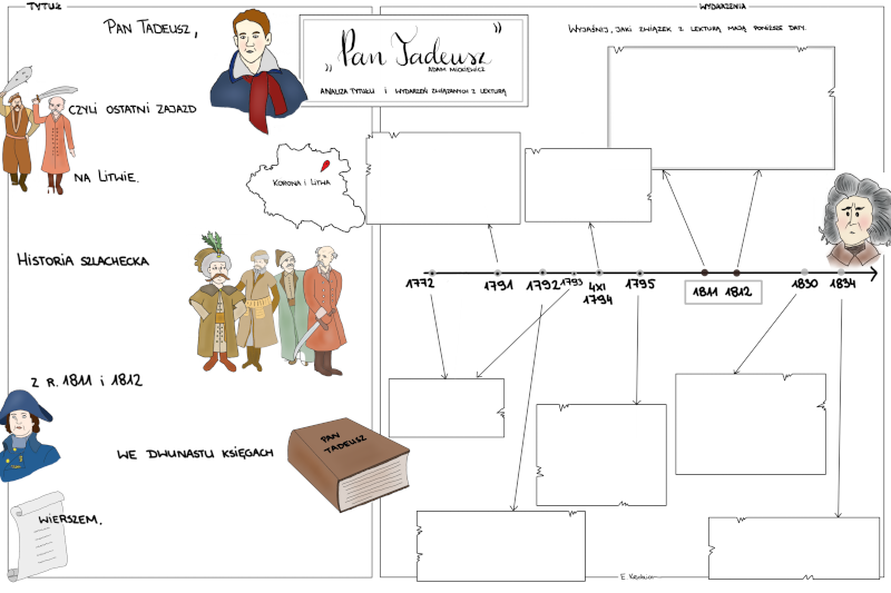 Pan Tadeusz - karty pracy, notatki graficzne