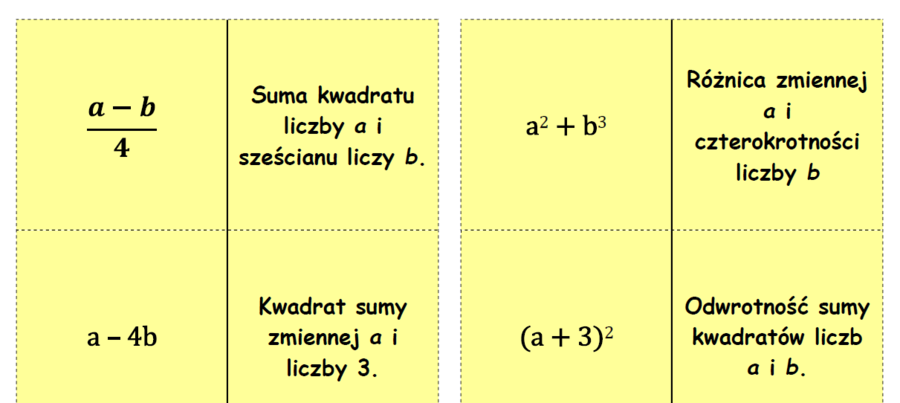 Matematyka. Domino matematyczne - odczytywanie i zapisywanie wyrażeń algebraicznych.