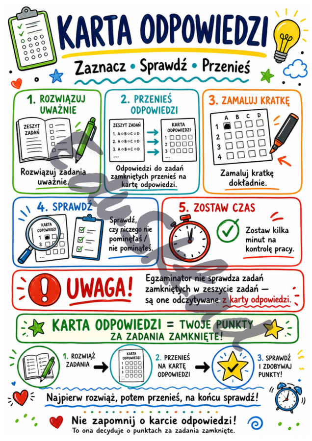 Egzamin ósmoklasisty 2026 – sketchnotki na gazetkę ścienną | 8 kolorowych plansz PNG