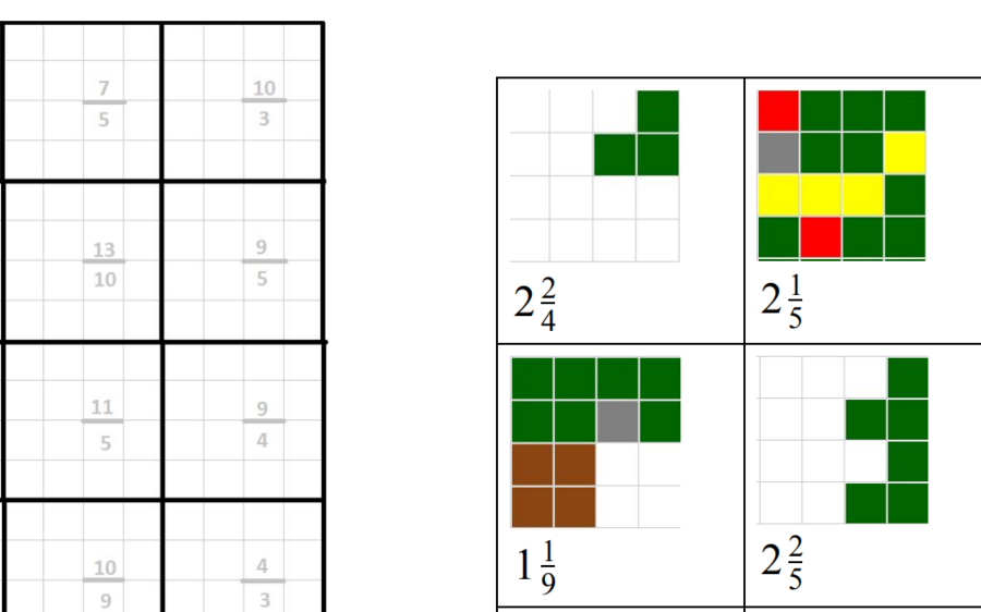 Zamiana liczby mieszanej na ułamek niewłaściwy