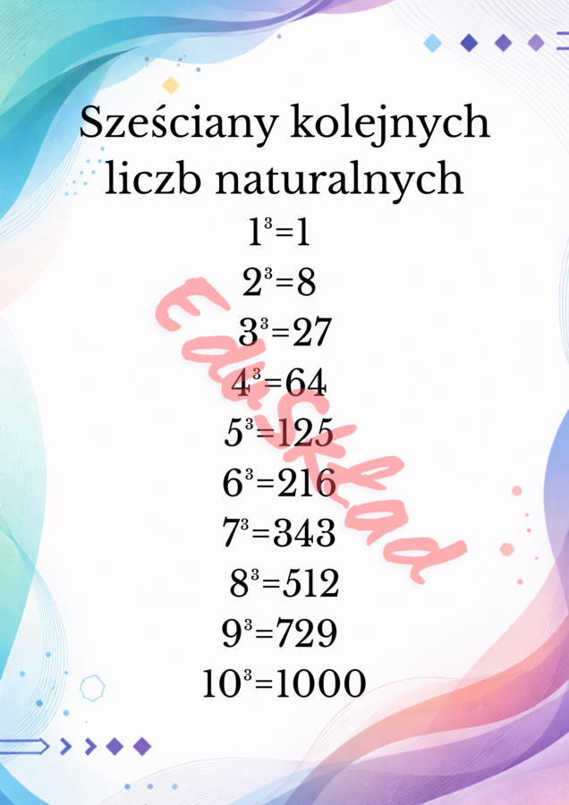 Kwadraty i sześciany liczb naturalnych – plakaty matematyczne (2 plansze)