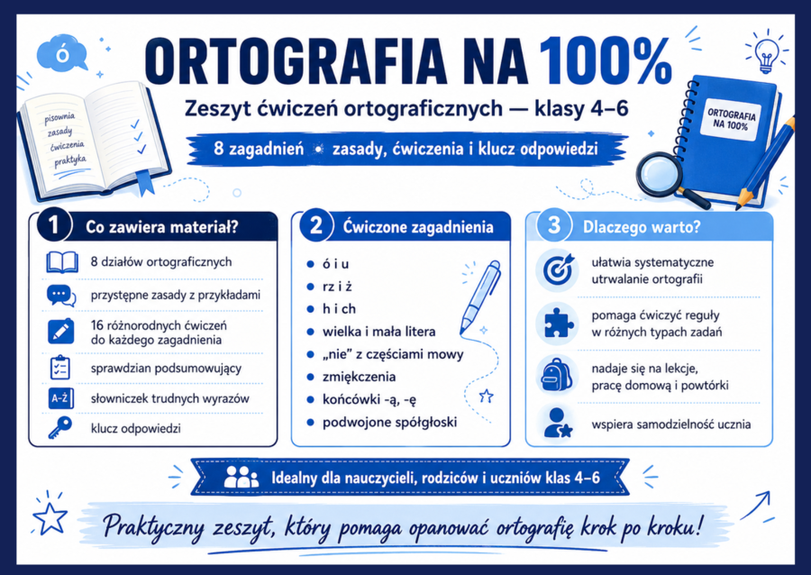 ✍️ ORTOGRAFIA NA 100% – zeszyt ćwiczeń dla klas 4–6
