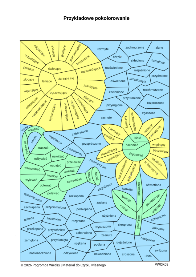 Wiosenna gramatyka - imiesłowy przymiotnikowe i bezokoliczniki