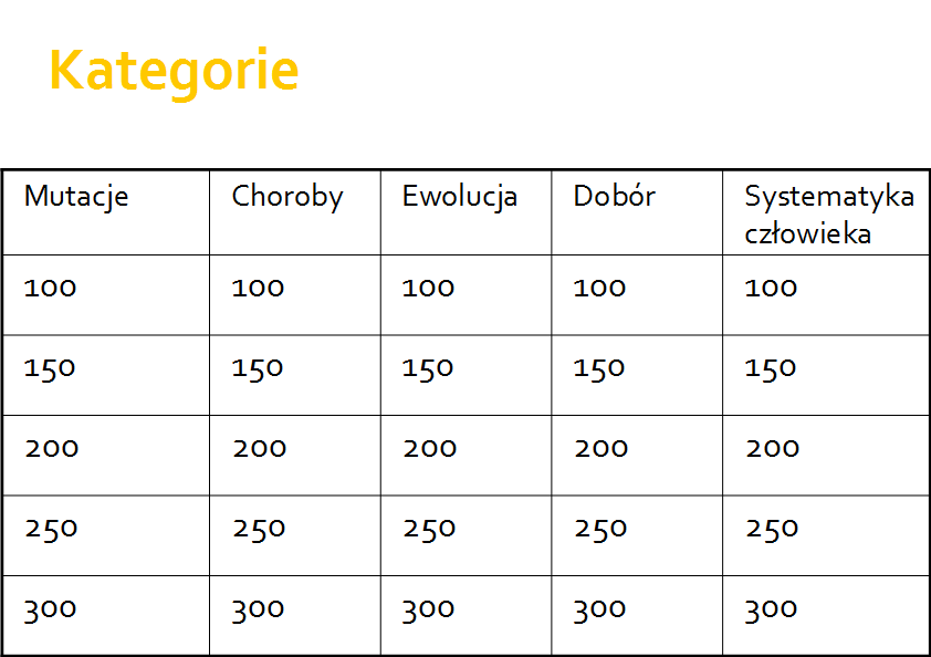 Kto pyta, nie przegrywa- VaBank z genetyki