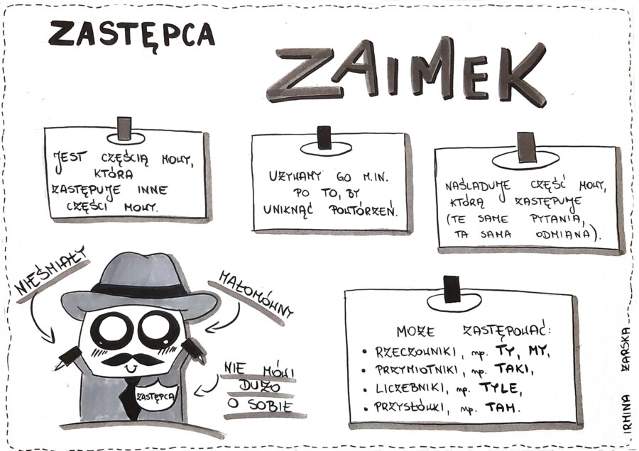 Zaimek - cztery rysunki i prezentacja