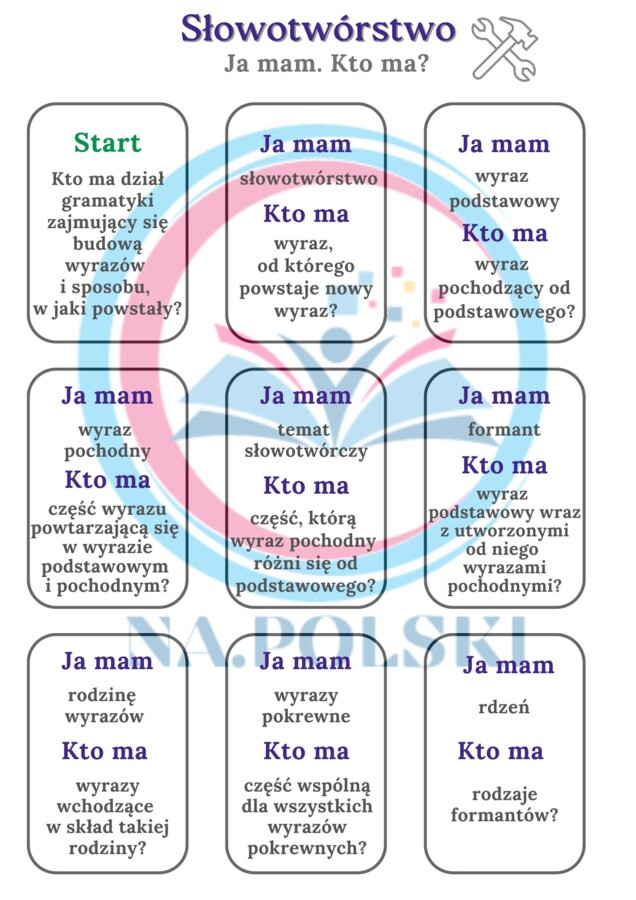 Słowotwórstwo - Ja mam. Kto ma?